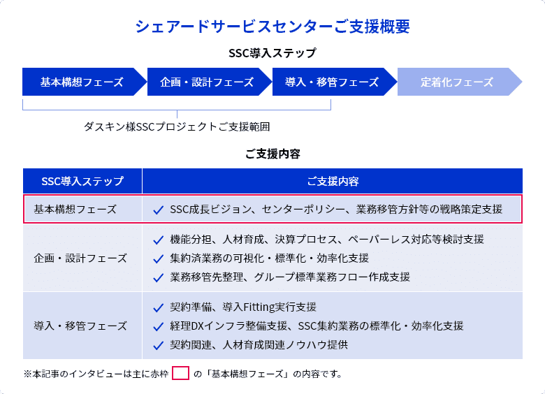 シェアードサービスセンターご支援概要