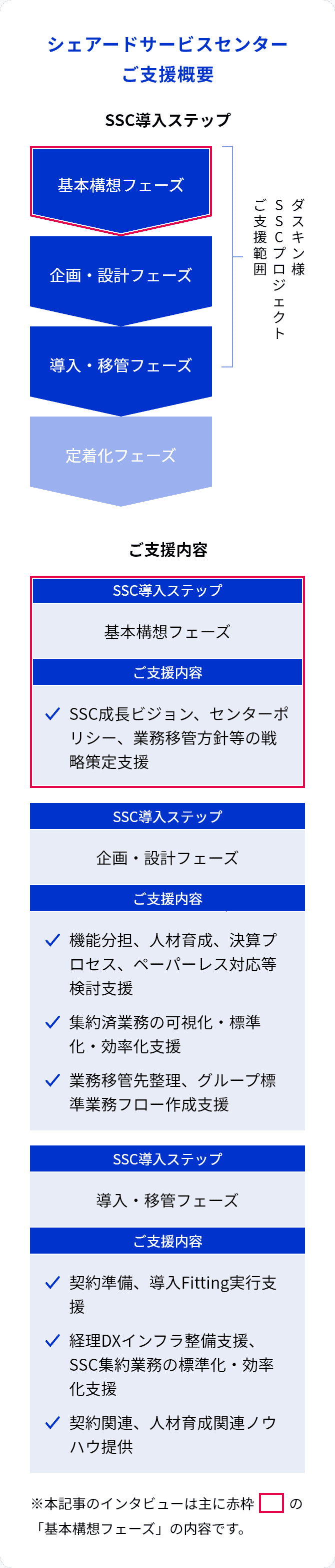 シェアードサービスセンターご支援概要