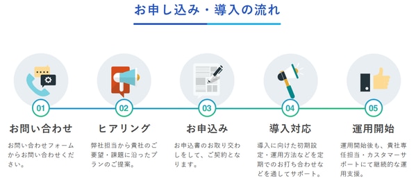 RPM導入の流れ