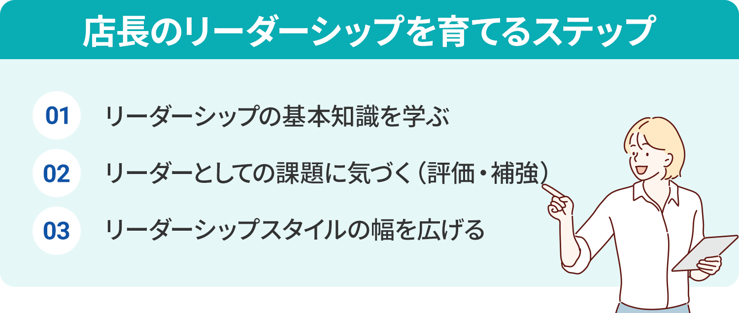 図5.店長のリーダーシップを育てるステップ_店長に必要なリーダーシップスキルを向上・育成させる