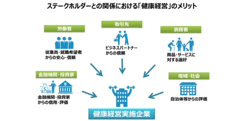 ステークホルダーとの関係における「健康経営」のメリット