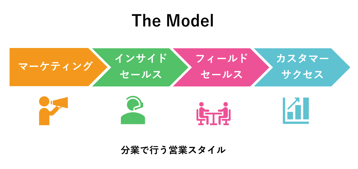 The Modelのイメージ