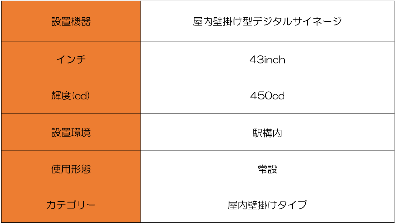 スペック
