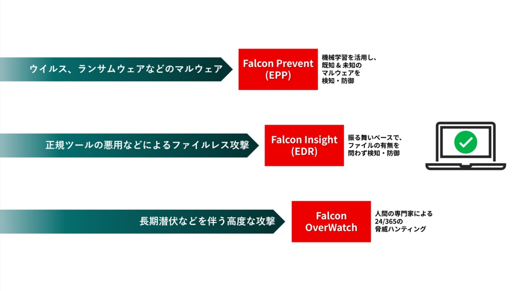 CrowdStrikeとは