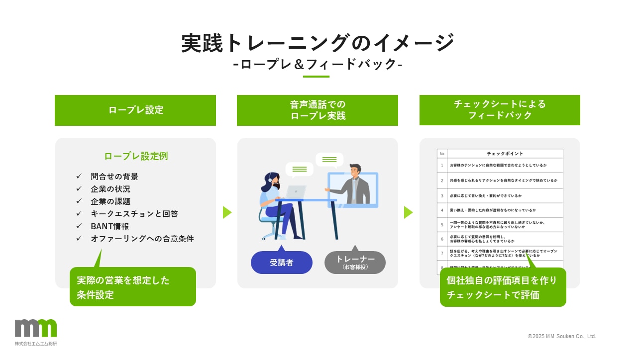 実践トレーニングのイメージ