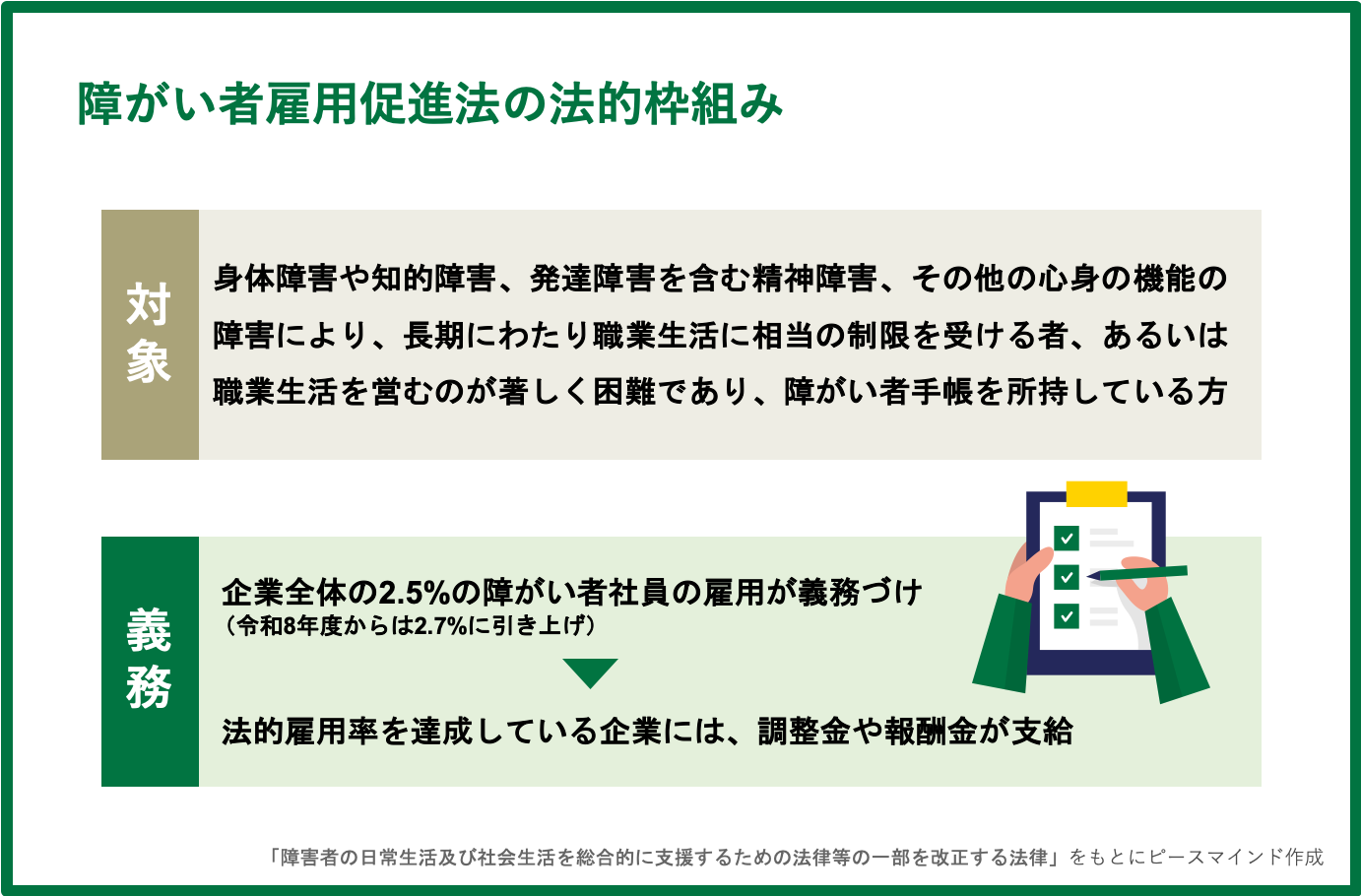 障がい者雇用促進法の法的枠組み