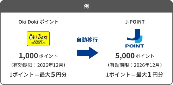 Oki Dokiポイント「J-POINT」への移行について
