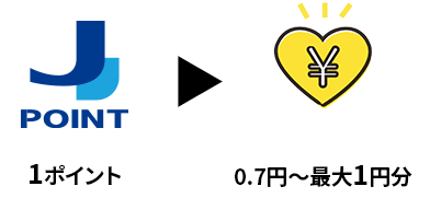 J-POINT還元率