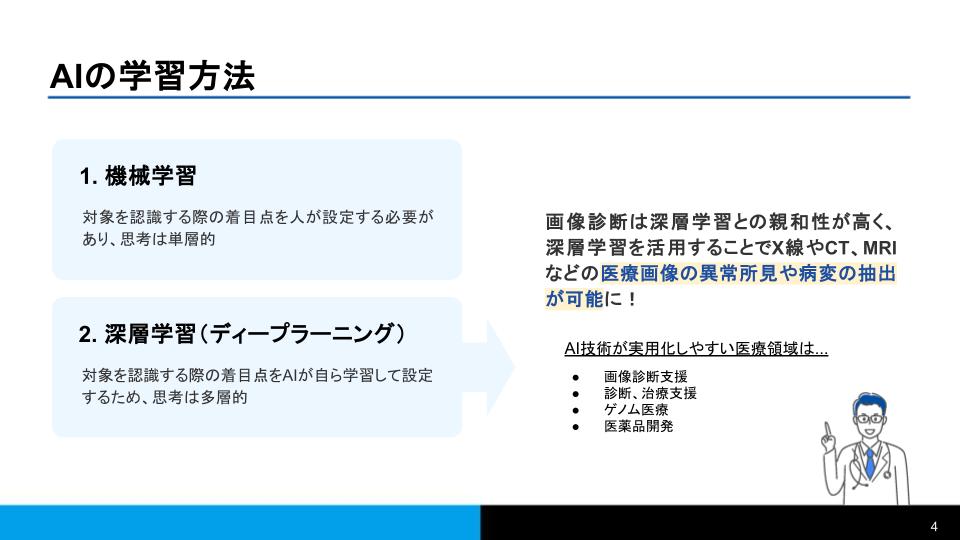 医療用画像診断×AI