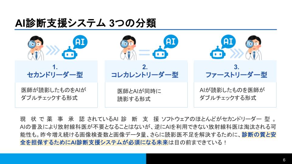 医療用画像診断×AI