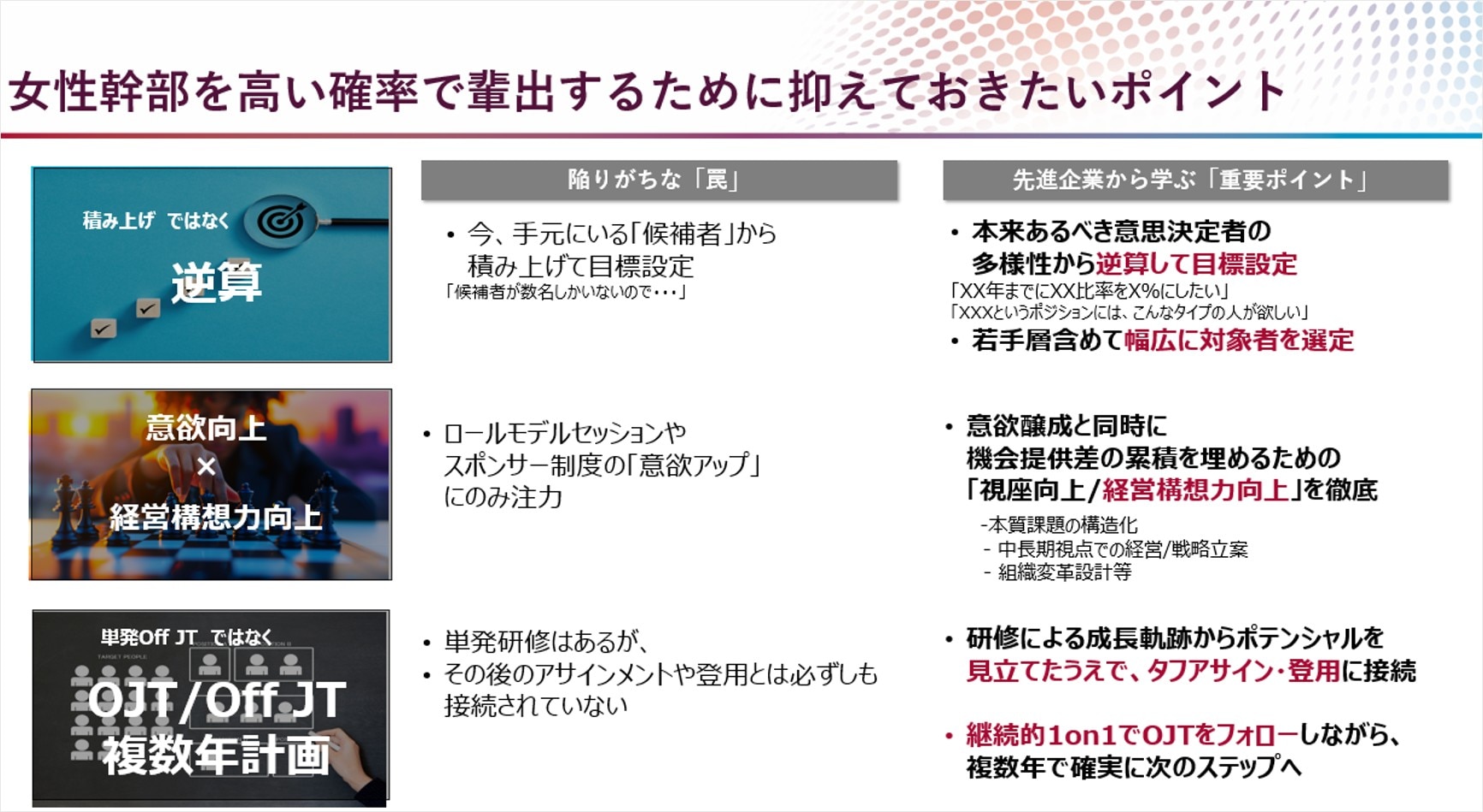 女性幹部排出ポイント
