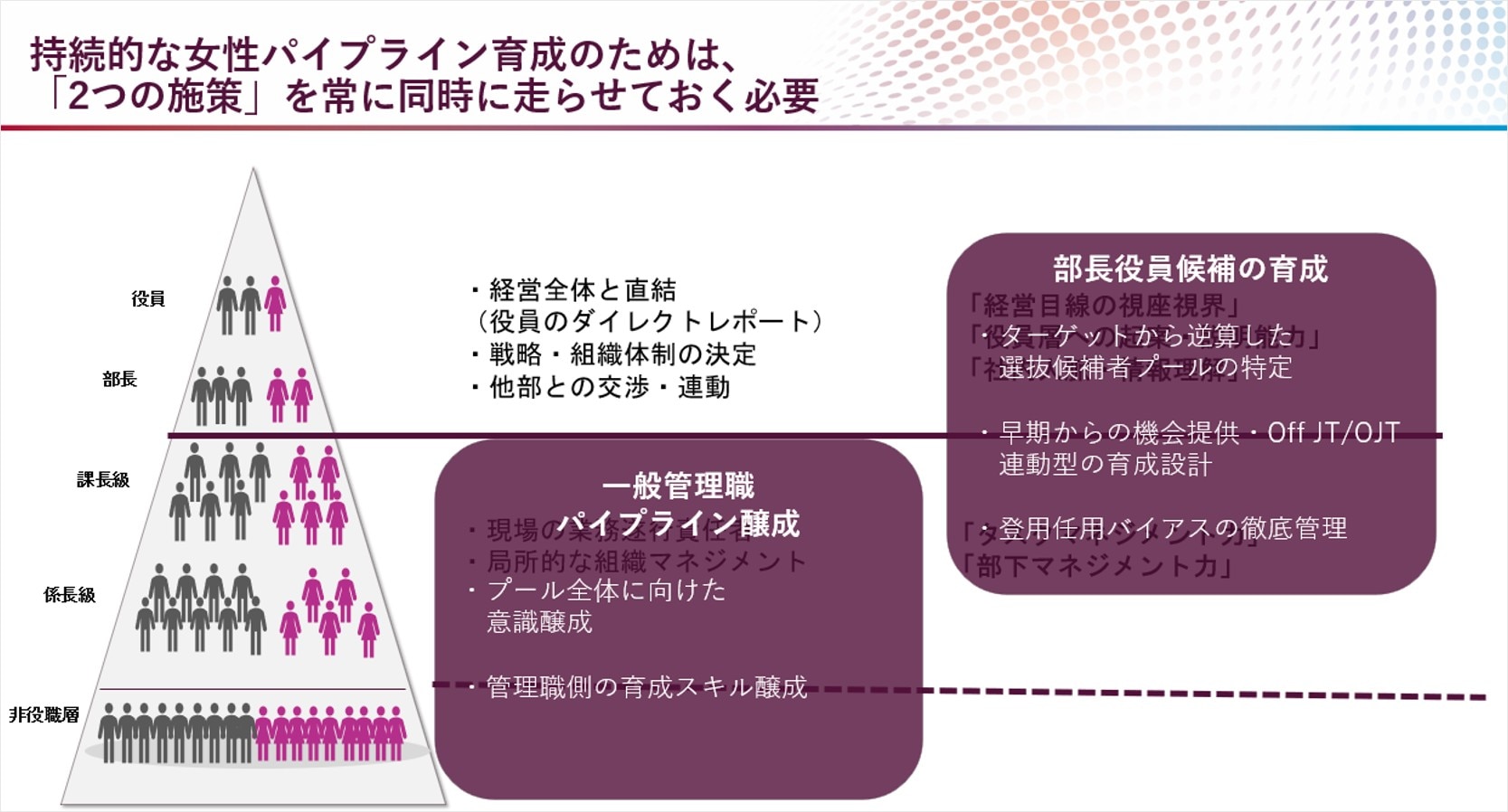 パイプライン育成