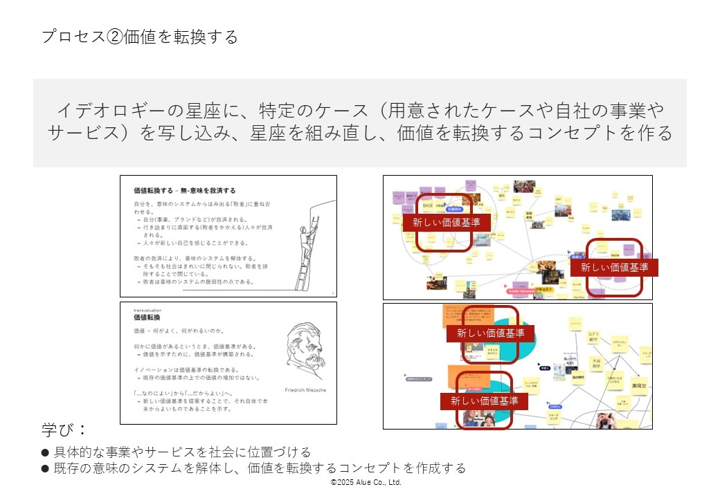アート思考研修
