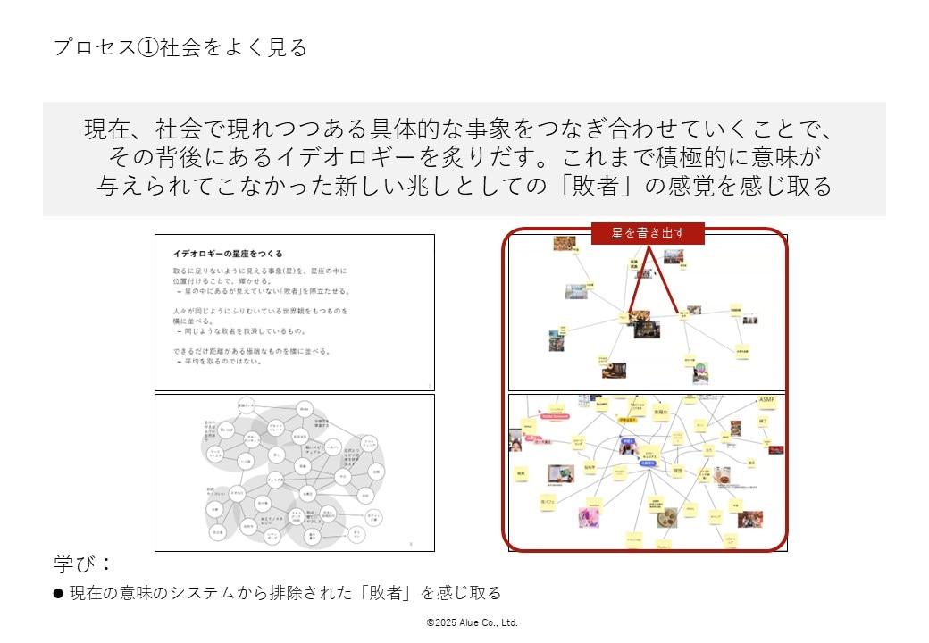 アート思考研修