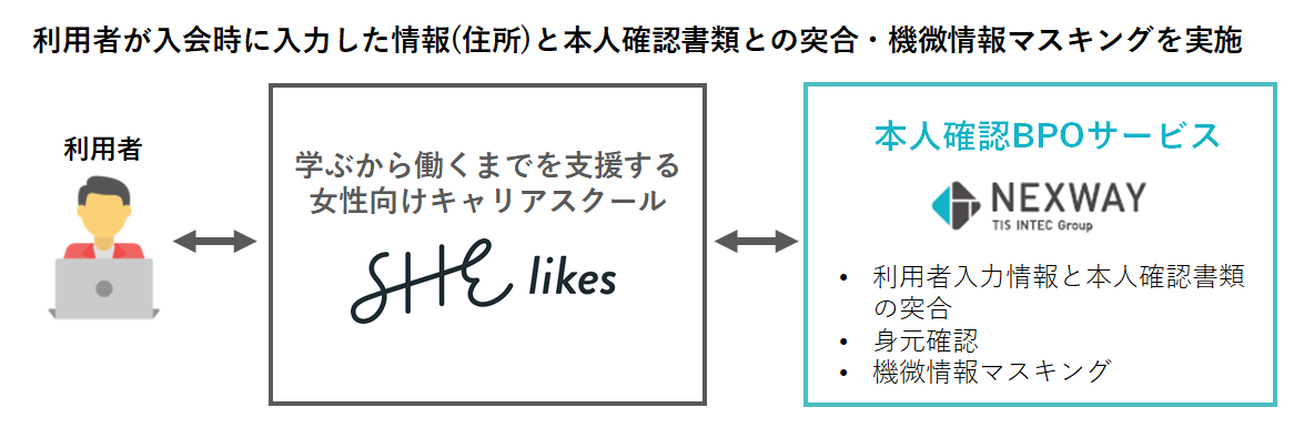 SHE様フロー図