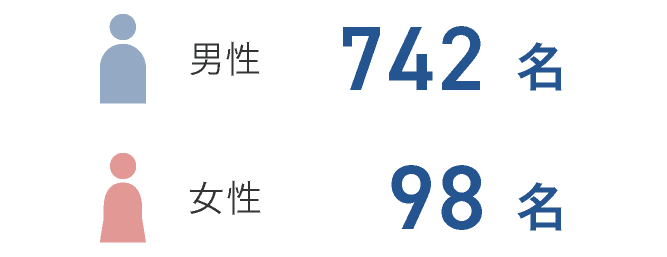 男女比
