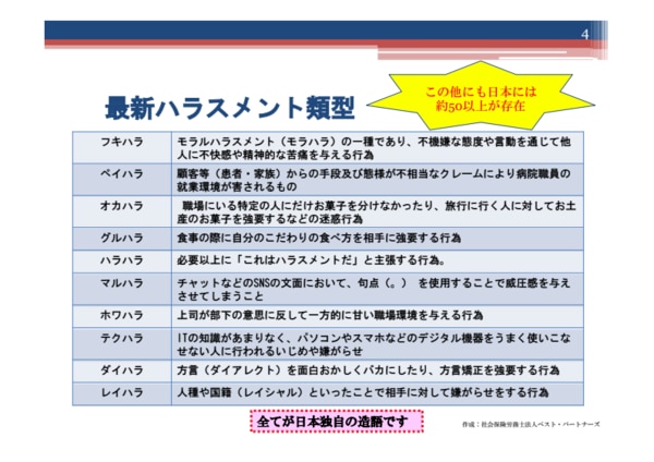 カスハラセミナー資料_最新ハラスメント類型