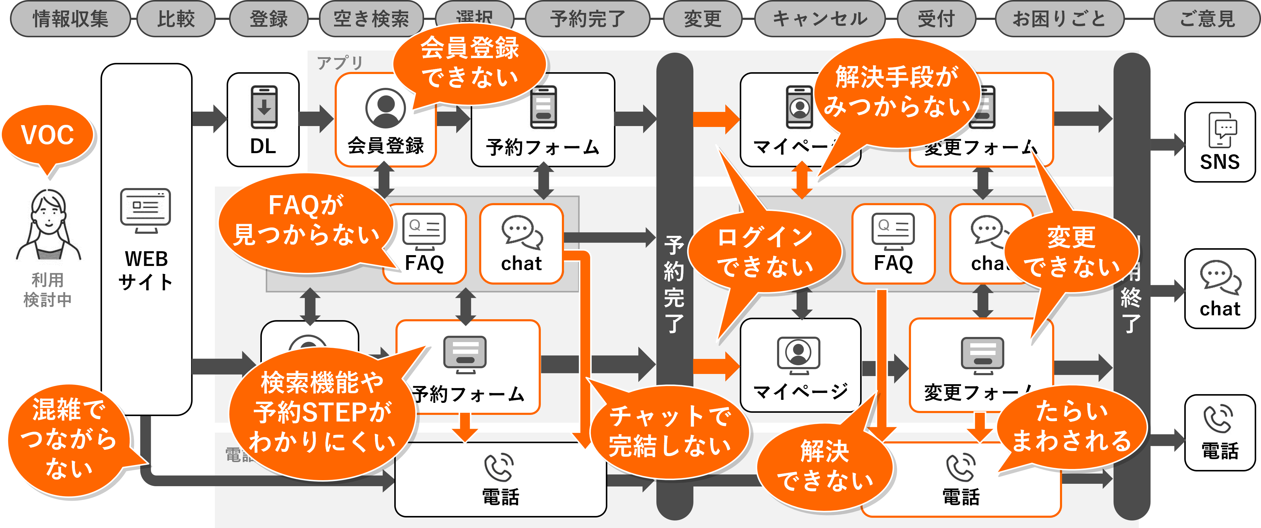 課題の可視化とKPI設計