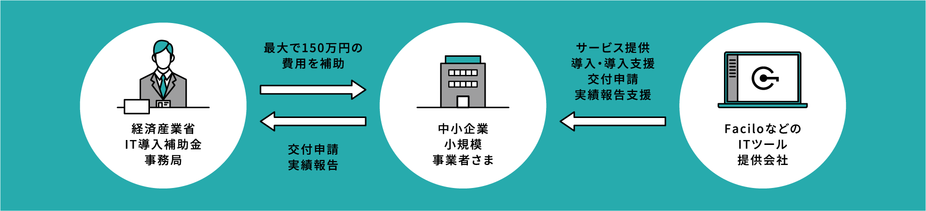 about