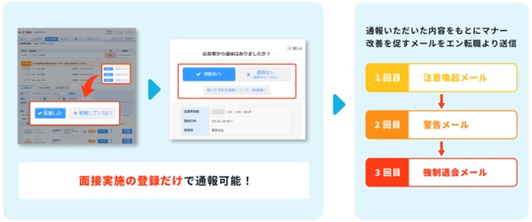 エン転職のユーザーマナー改善機能