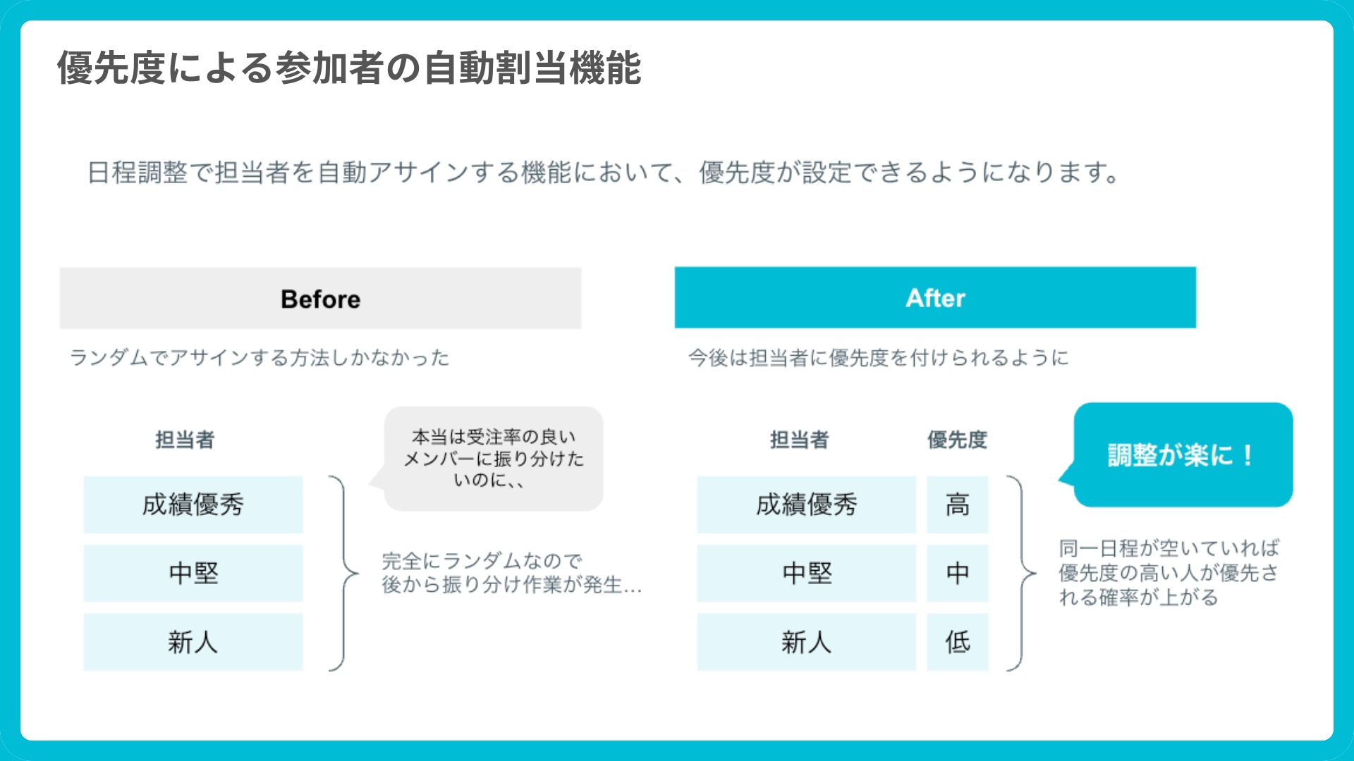優先度