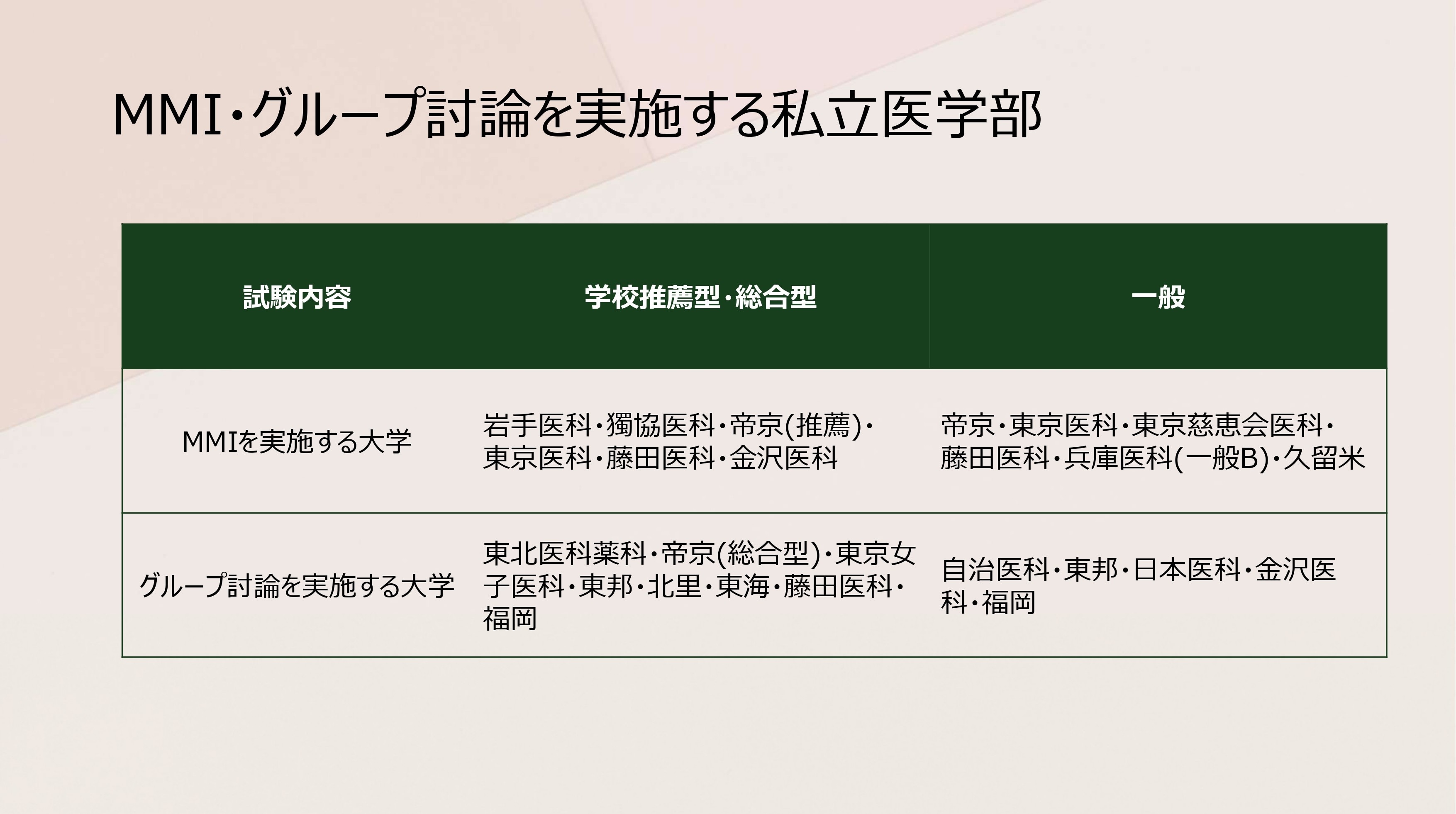 【お値段相談可】メルリックス学院  東海大医学部学士編入対策講座2018年 お値段相談可】メルリックス学院 東海大医学部学士編入対策講座