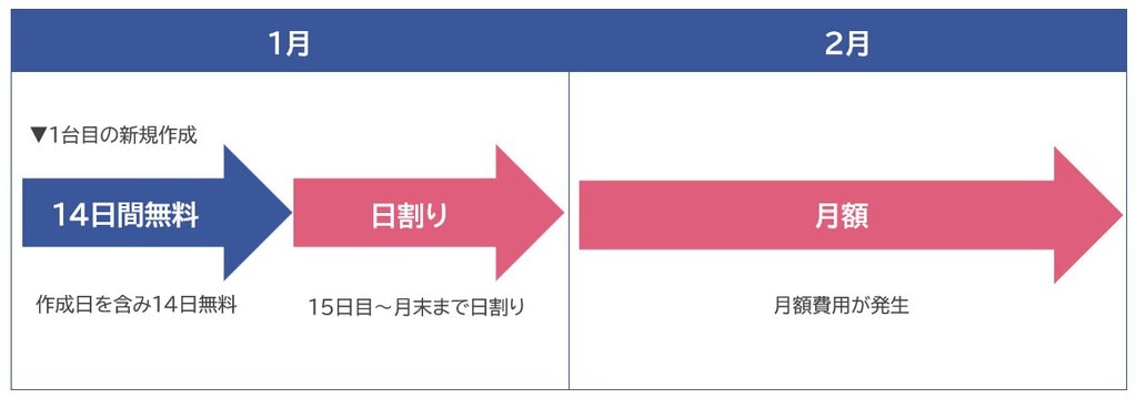 日割り
