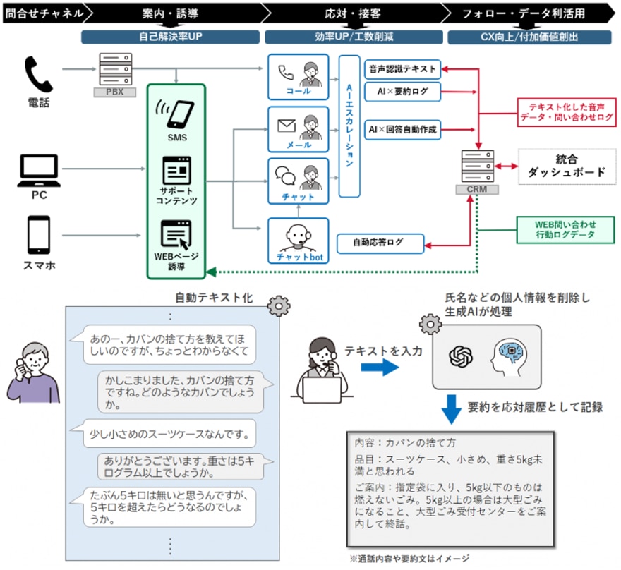 サポート全体像イメージ