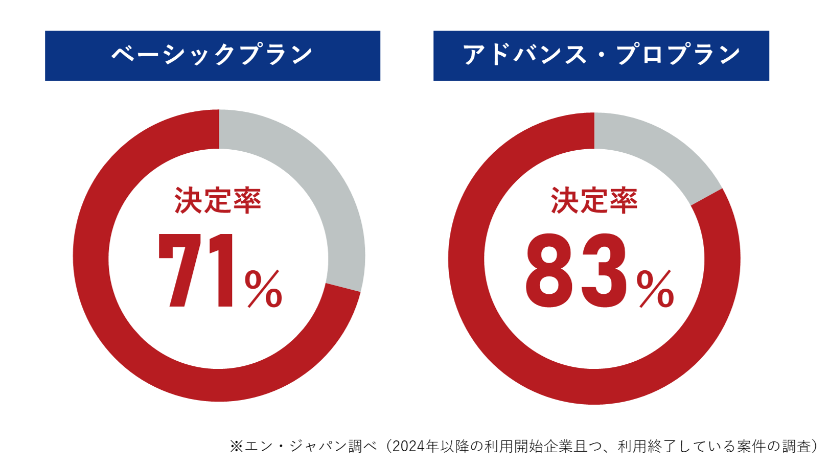  エン転職ダイレクト_強み4
