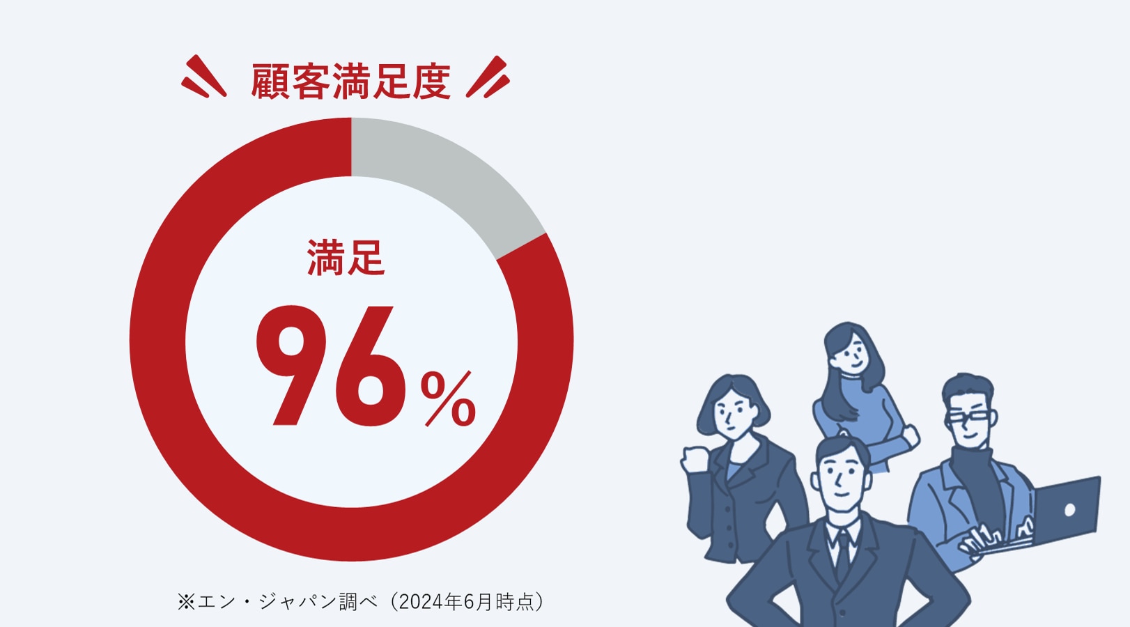 エン転職ダイレクト_強み5