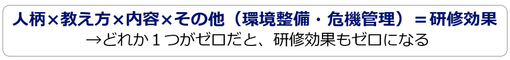 「人柄」・「教え方」・「内容（構成）」・「その他（研修環境の管理）＝研修効果 どれか1つがゼロだと、研修効果もゼロになる