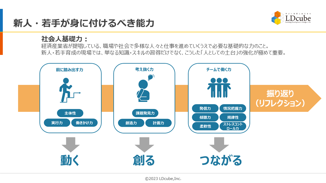 新人・若手が“動き・創り・つながる”人財に育つために 社会人基礎力を
