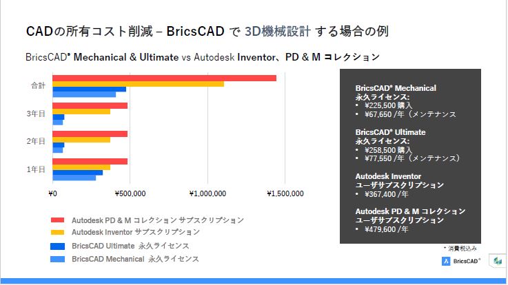 BricsCAD