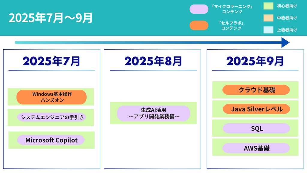 ロードマップ（2025年7月〜9月）