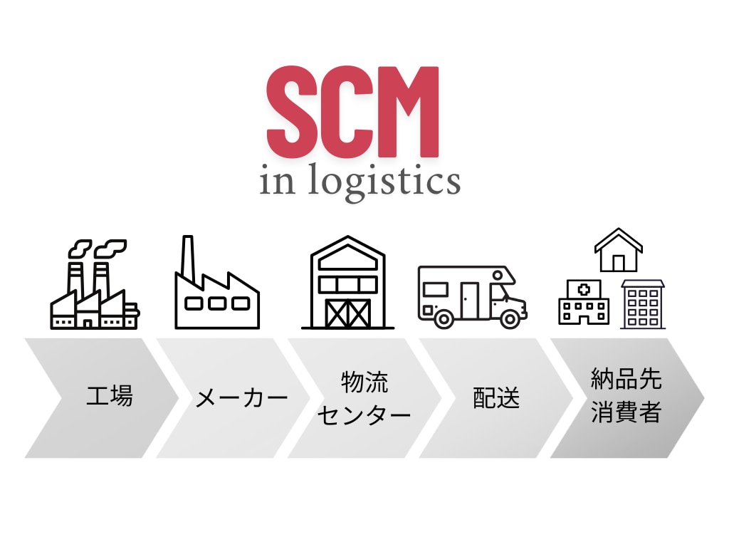 サービス詳細③サプライチェーン