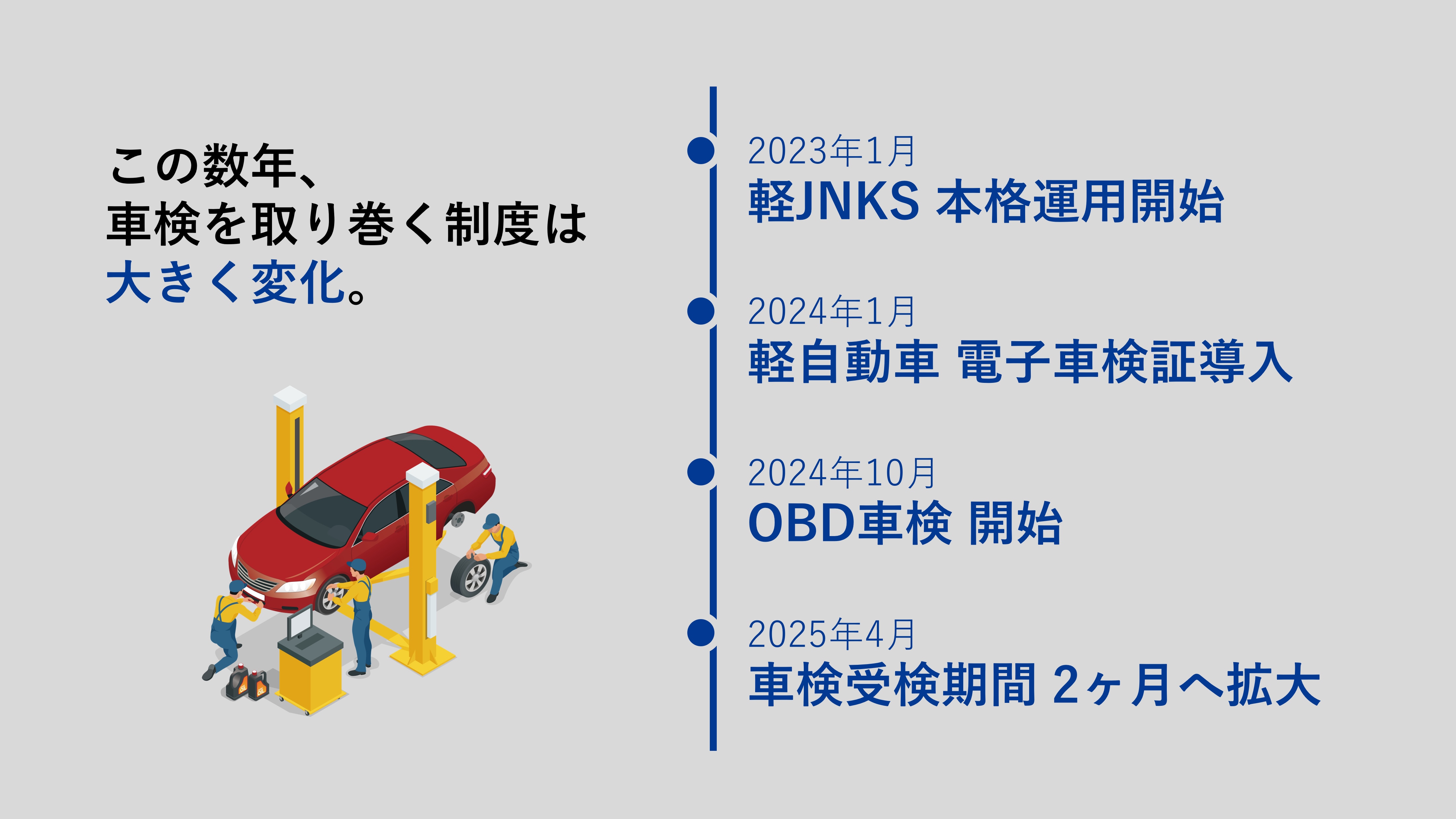 車検制度の推移