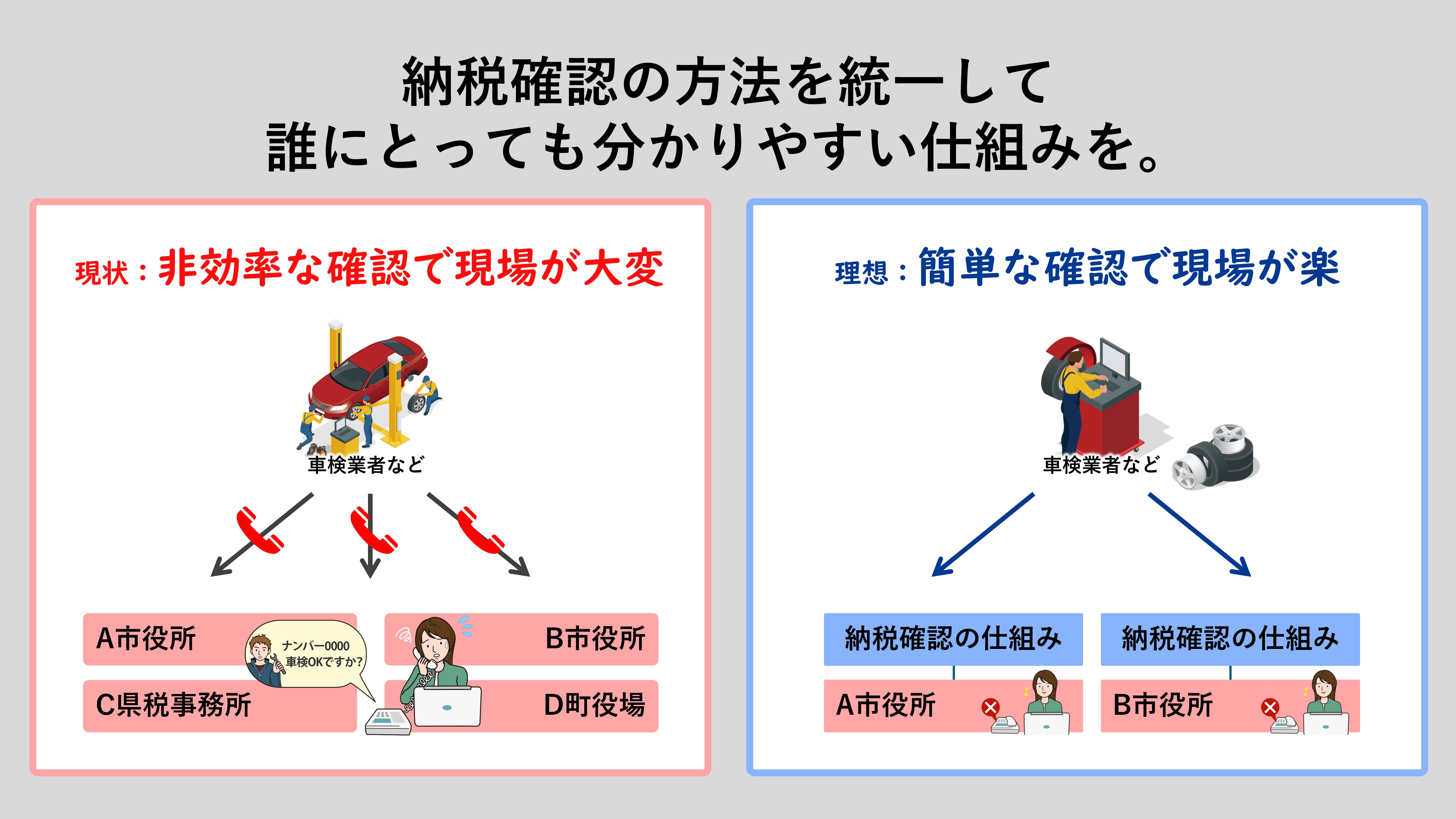 分かりやすい仕組み