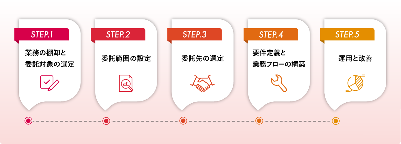 行政事務のBPOを成功させる5つのステップ