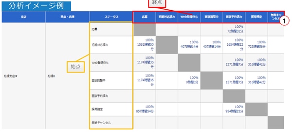 RPMの分析機能イメージ