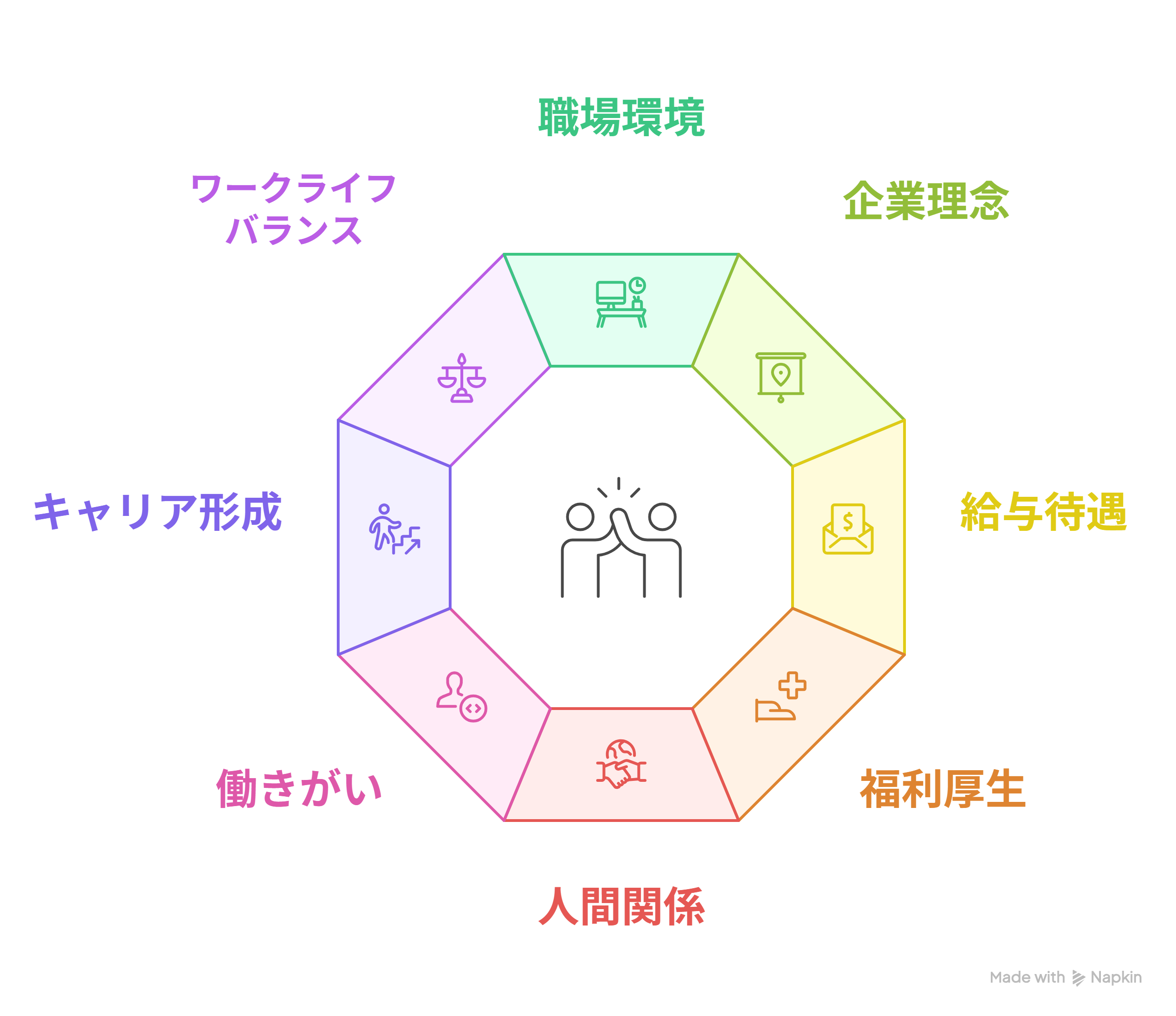 8要素