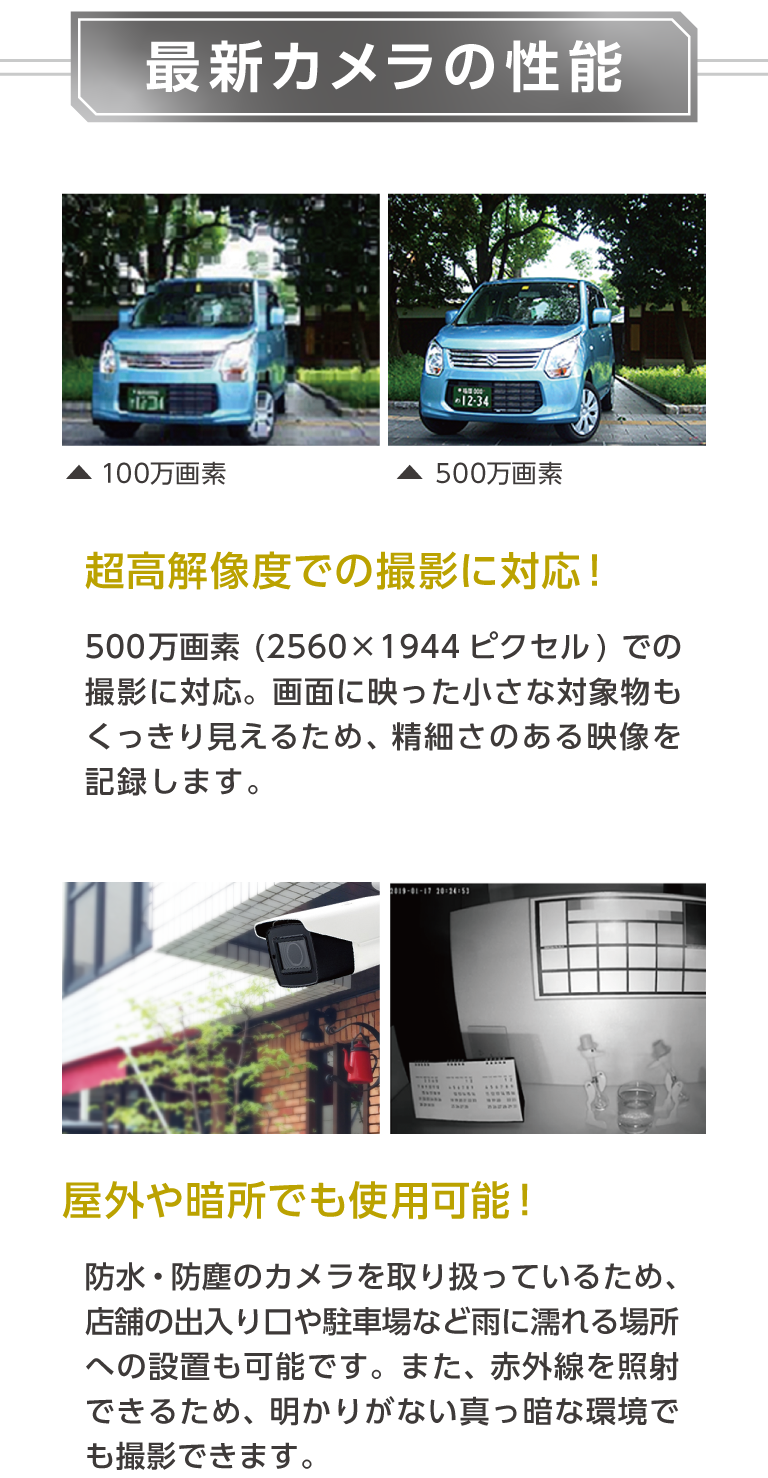 防犯カメラを初期投資0円で導入！ 株式会社NEXYZ.