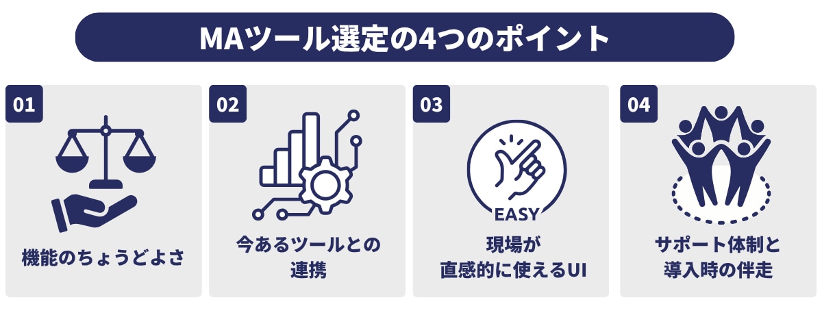 MAツール選定の4つのポイント