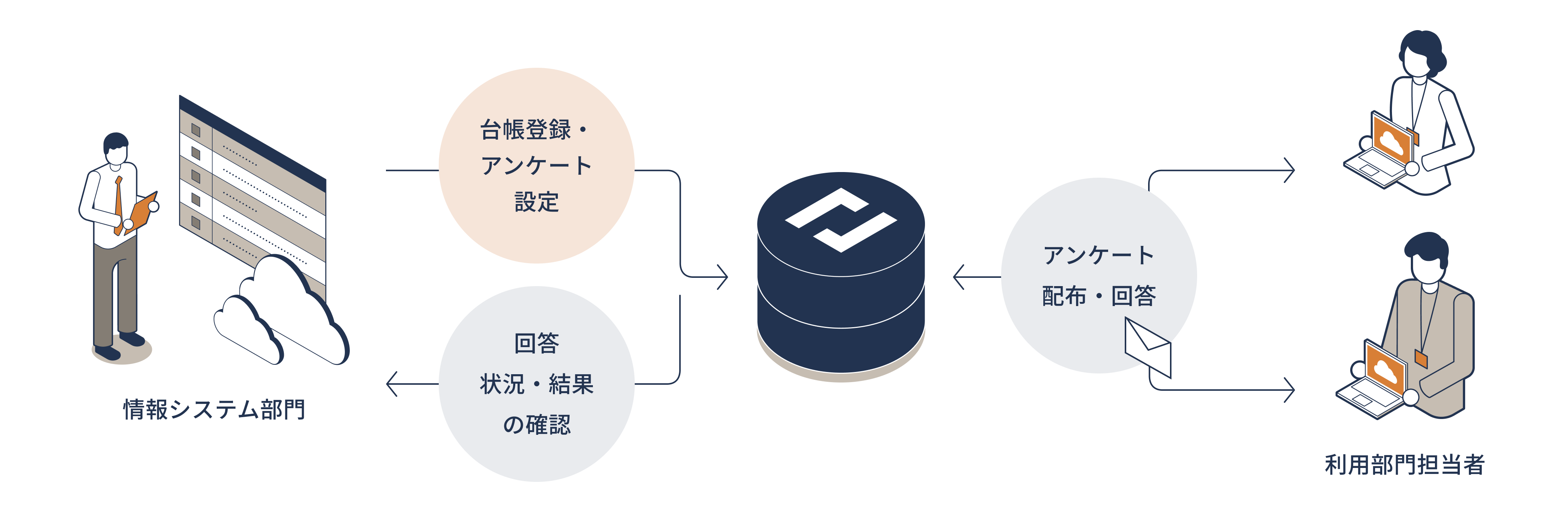 img_service_daicyou_function2-1