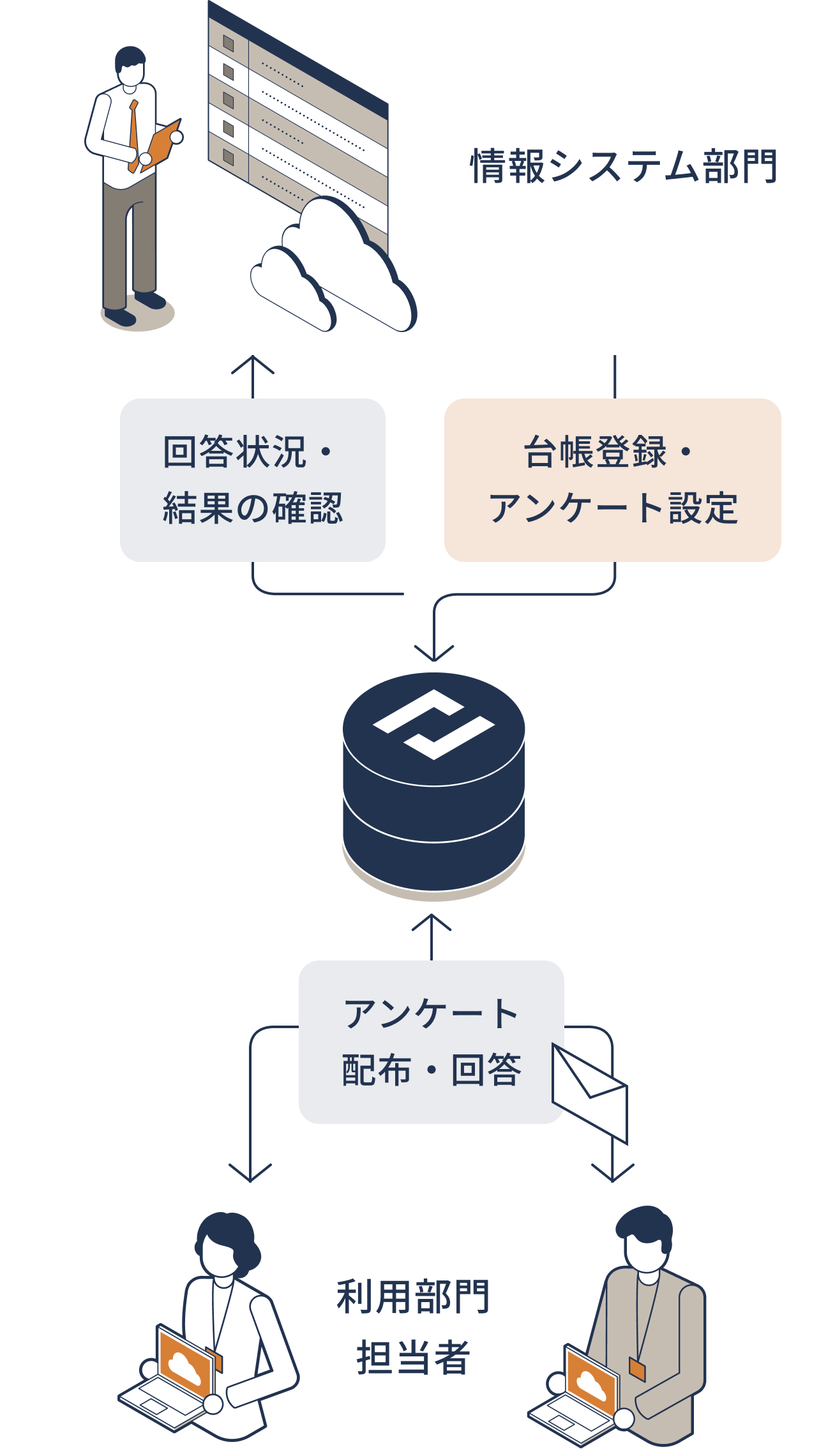 img_service_daicyou_function2_sp-1