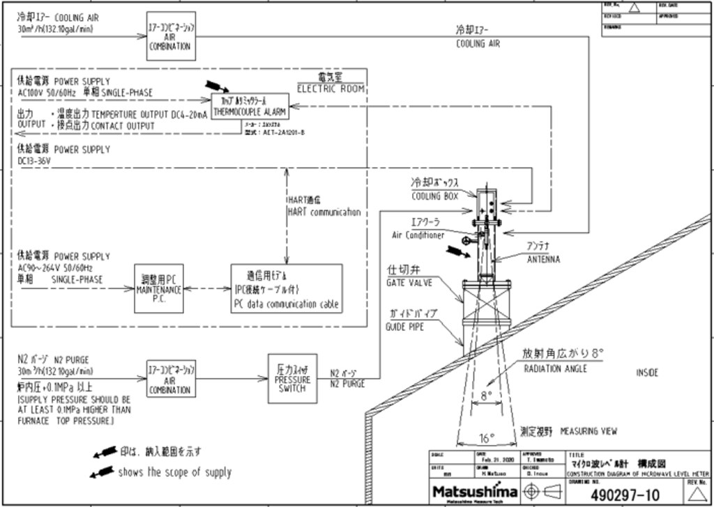 Radar Stockline Indicator System Configuration