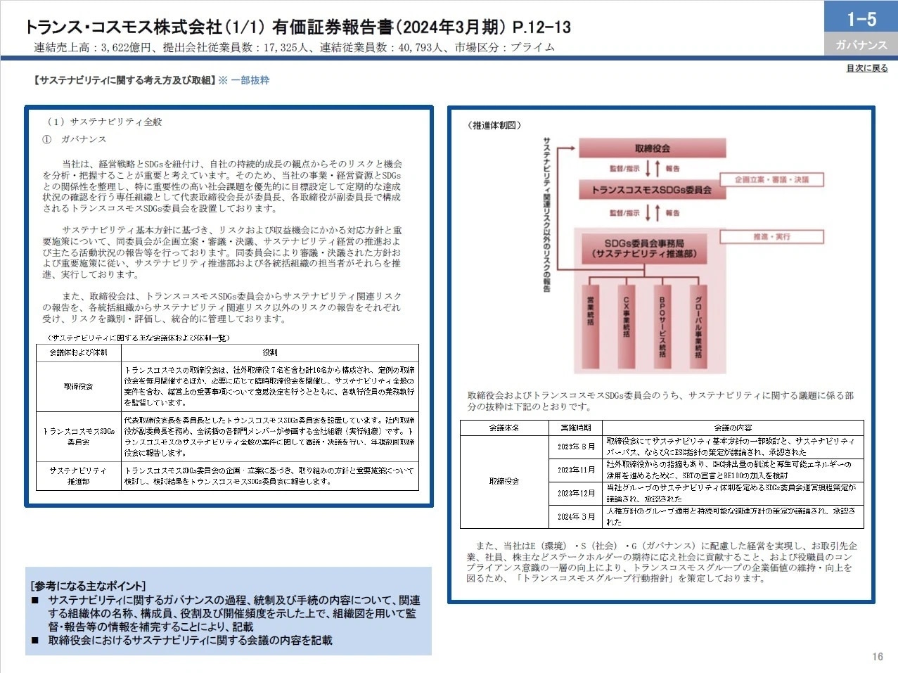 「識別された課題への対応にあたって参考となる開示例集」トランスコスモス掲載ページ