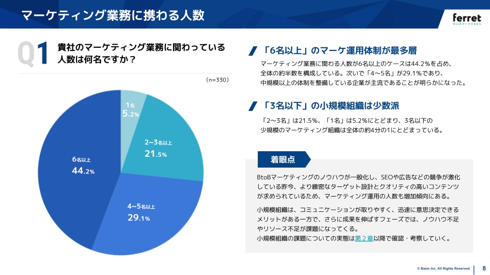 BtoBマーケティング調査レポート運用体制編スライド例1