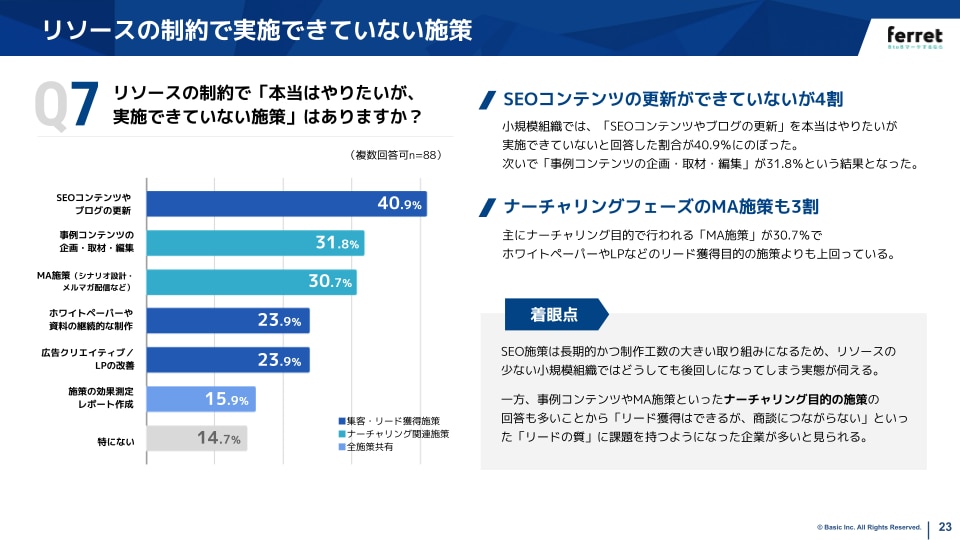 BtoBマーケティング調査レポート運用体制編スライド例2