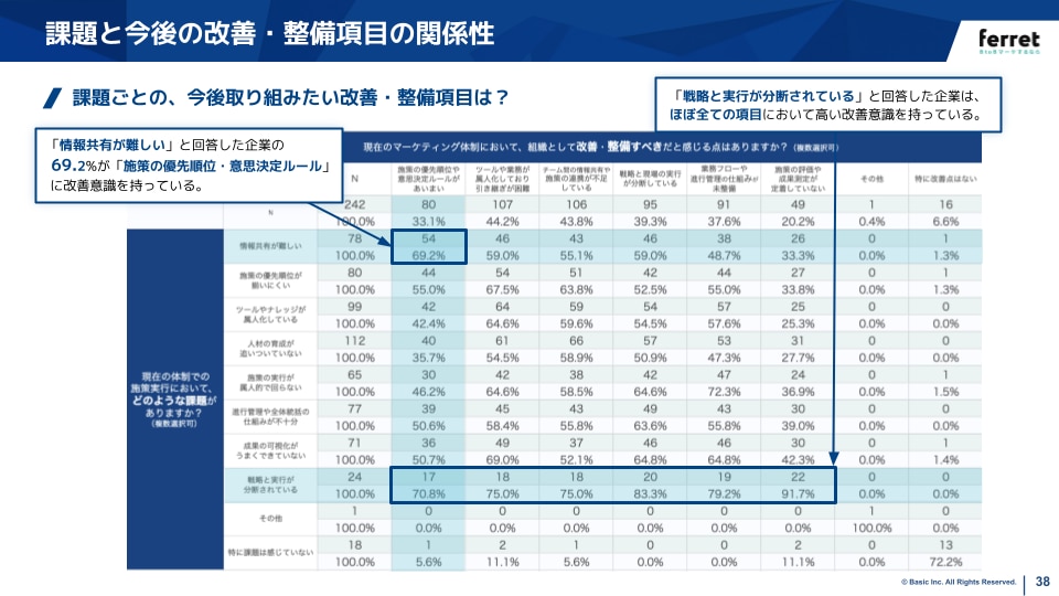 BtoBマーケティング調査レポート運用体制編スライド例3