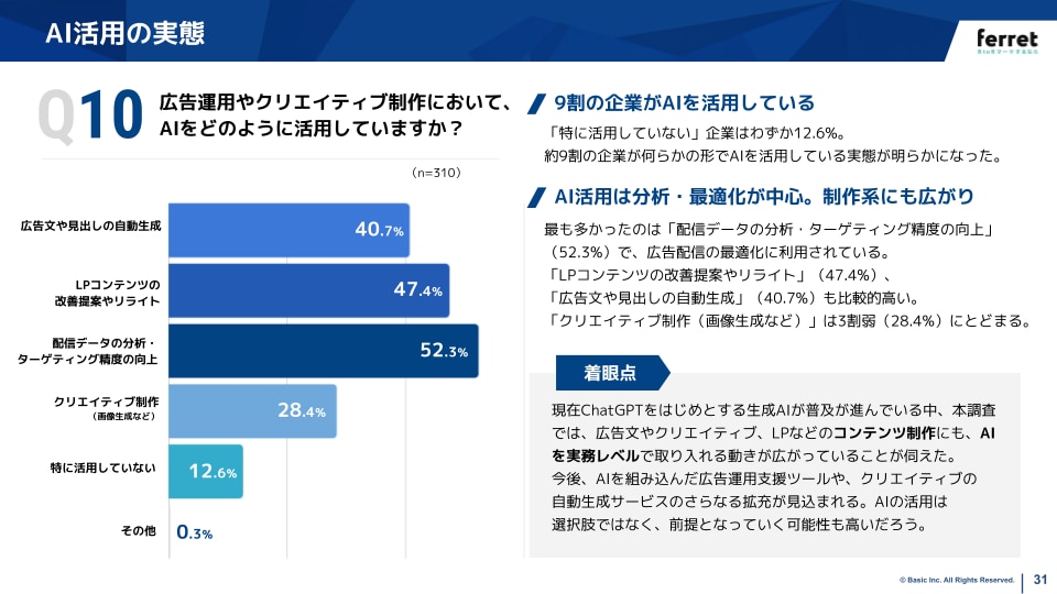 BtoBマーケティング調査レポート広告運用編スライド例